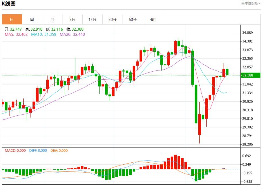 特朗普痛批鲍威尔降息太慢，4月17日现货黄金、白银、原油、外汇短线走势分析(图4)