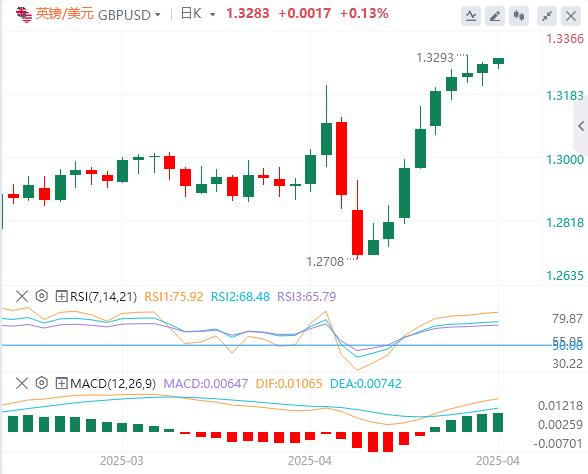 欧洲央行如期降息25个基点，特朗普继续叫嚣撤职鲍威尔(图3)