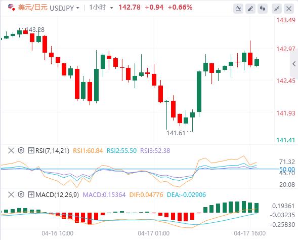 特朗普意外加入谈判，焦点转向欧洲央行(图4)