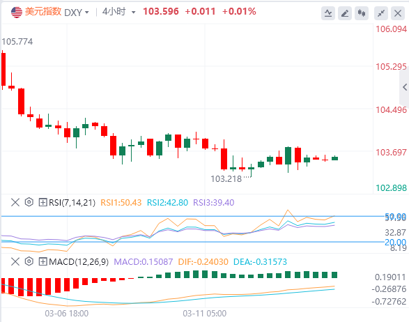 XM Forex Analysis: Cooling of US inflation has not changed the prospect of inter